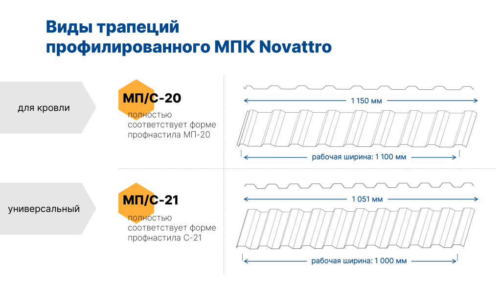 Профилированный МПК (ПМПК) Novattro-7.png